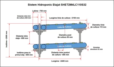 Sistem Hidroponic Etajat SHET2M4LC110S32