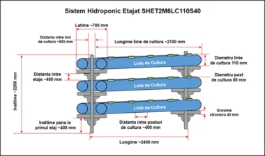 Sistem Hidroponic Etajat SHET2M6LC110S40