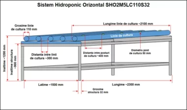 Sistem Hidroponic Orizontal SHO2M5LC110S32